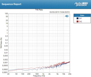 Apogee Ensemble édition 2014 Apogee Ensemble édition 2014