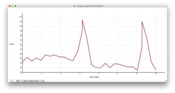 Loudness War Loudness War
