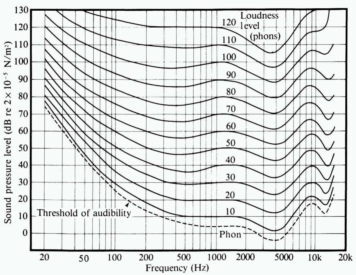Loudness War