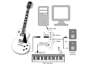 PropellerHead Reason 4 (54885)