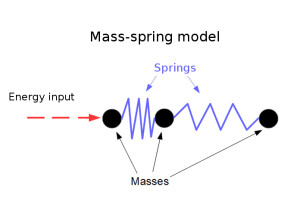 Mass-Spring model