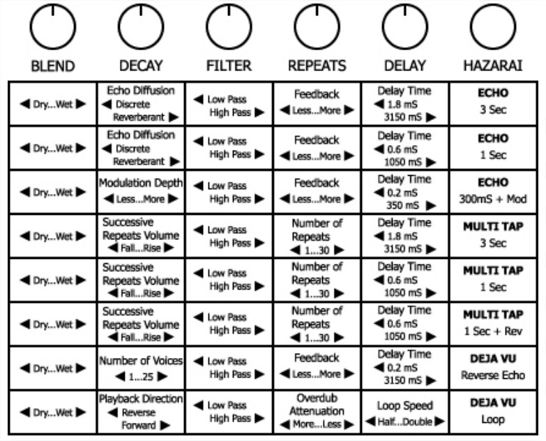 Electro-Harmonix Stereo Memory Man with Hazarai