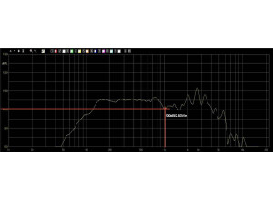 HP V22 Frequency response sensitivy