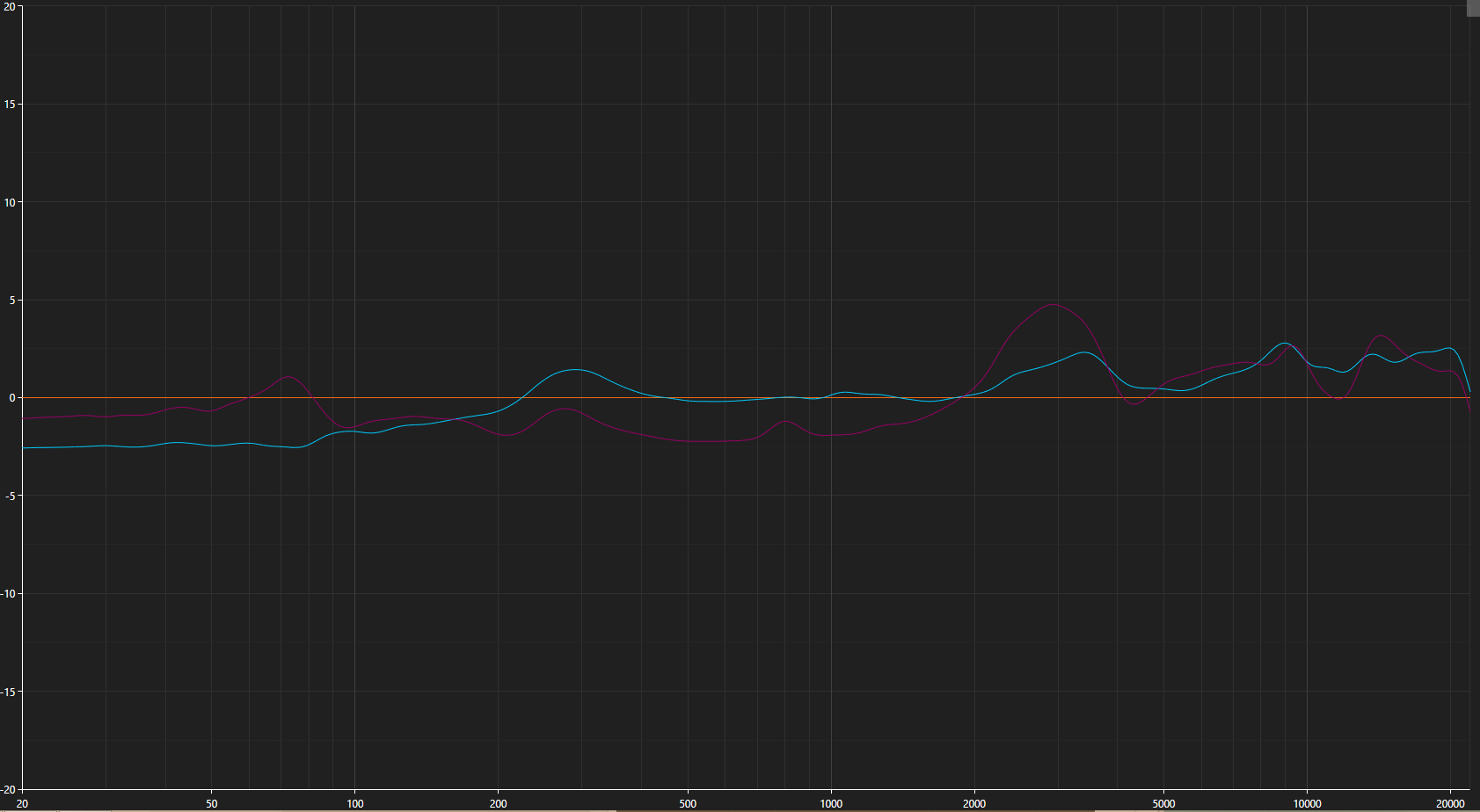 Sonarworks Headphone Calibration