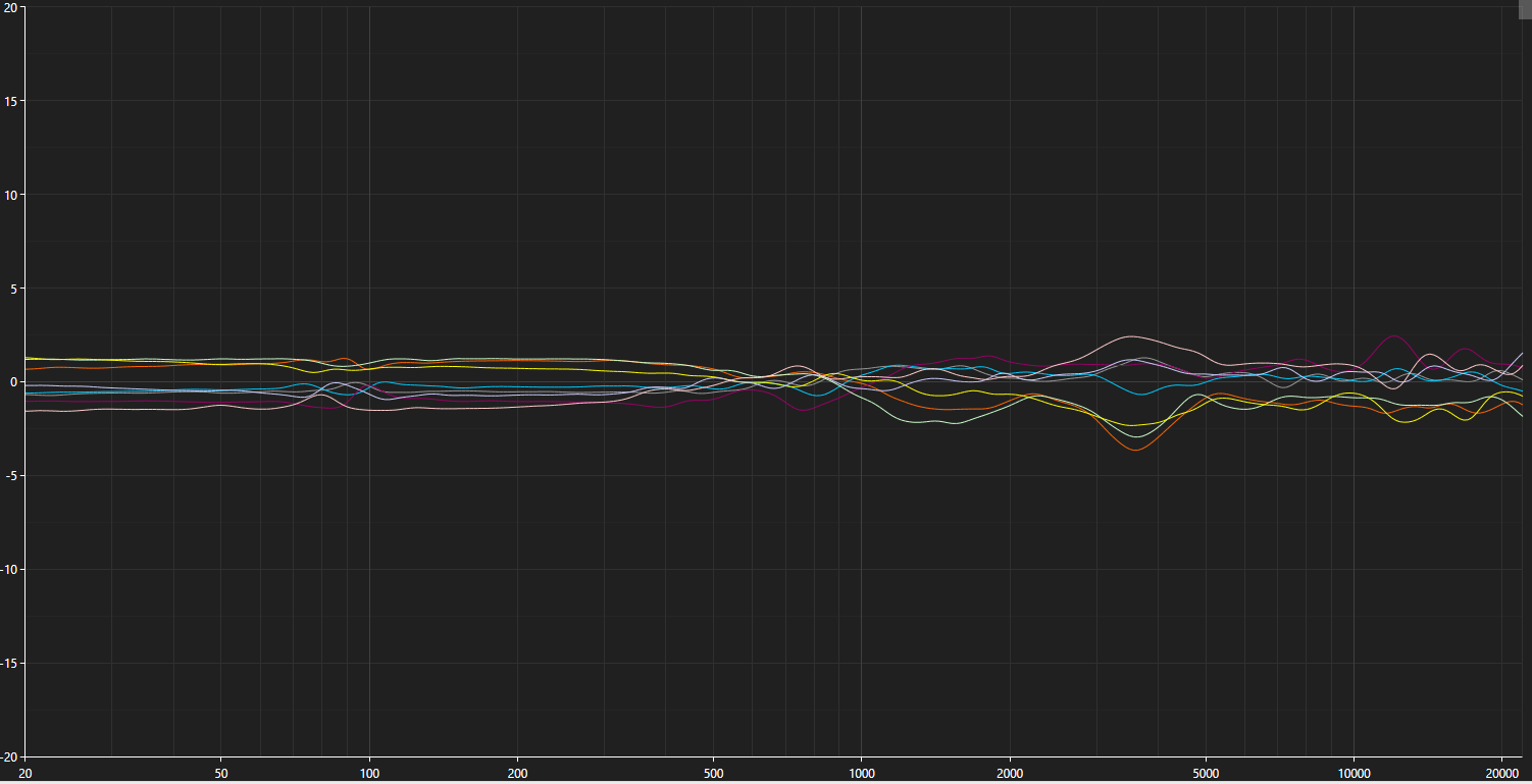 Sonarworks Headphone Calibration