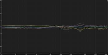 Sonarworks Headphone Calibration Sonarworks Headphone Calibration
