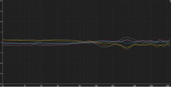 Sonarworks Headphone Calibration