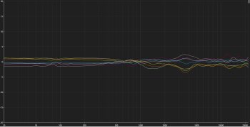 Sonarworks Headphone Calibration Sonarworks Headphone Calibration