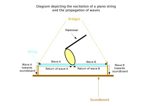 Piano string