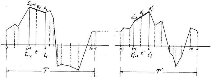 La synth&egrave;se sonore stochastique
