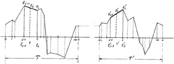 La synthèse sonore stochastique La synthèse sonore stochastique