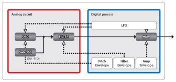 Roland JD-Xi Roland JD-Xi