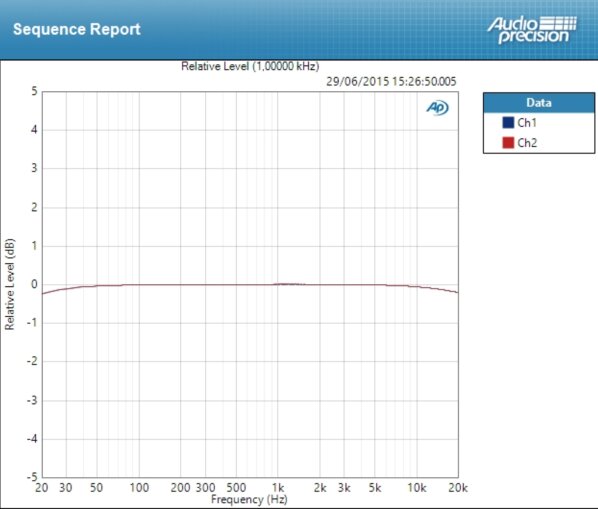 Audient iD14 Audient iD14