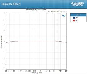 Audient iD14 Audient iD14