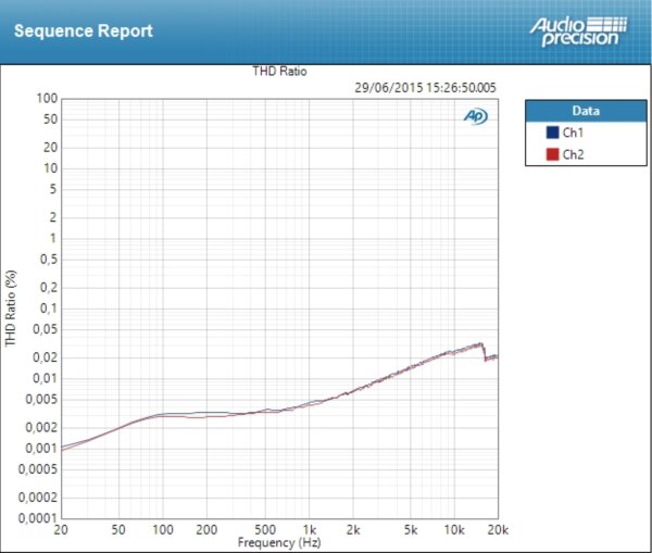 Audient iD14 Audient iD14