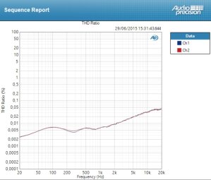 Audient iD14 Audient iD14
