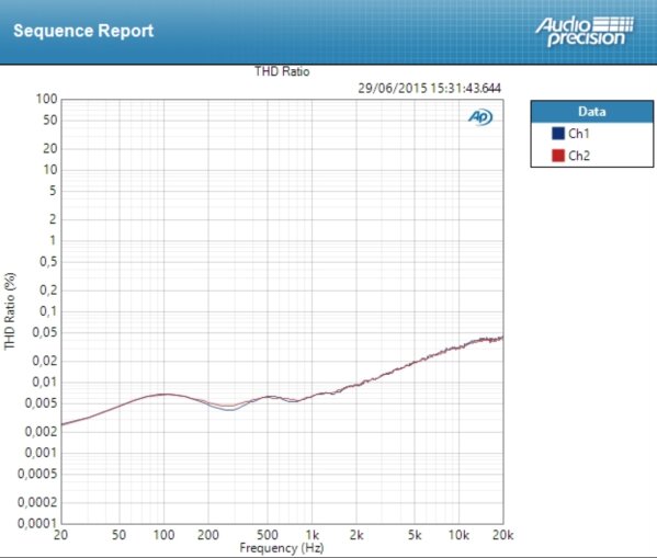 Audient iD14 Audient iD14