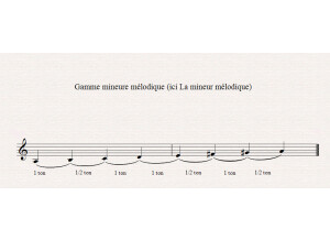 Gamme mineure mélodique
