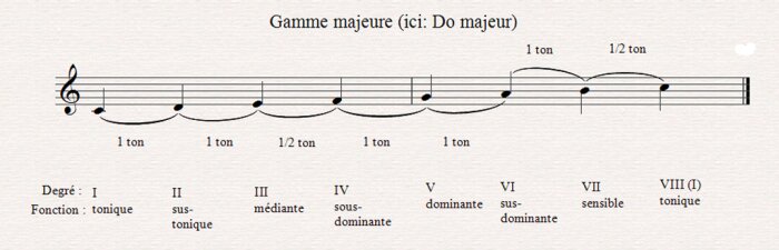 l'harmonie musicale l'harmonie musicale