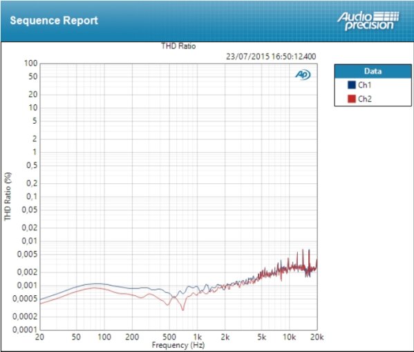 Focusrite Clarett 8Pre Focusrite Clarett 8Pre