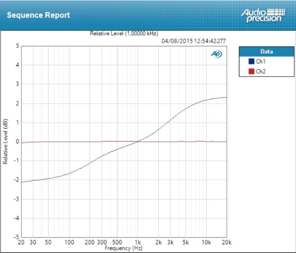 Focusrite Clarett 8Pre Focusrite Clarett 8Pre