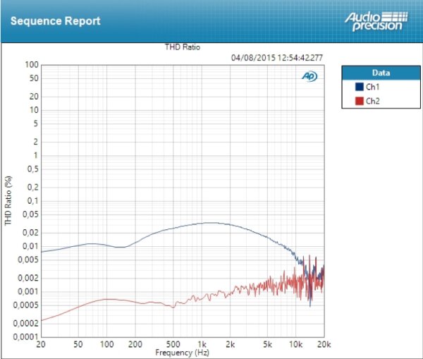 Focusrite Clarett 8Pre Focusrite Clarett 8Pre