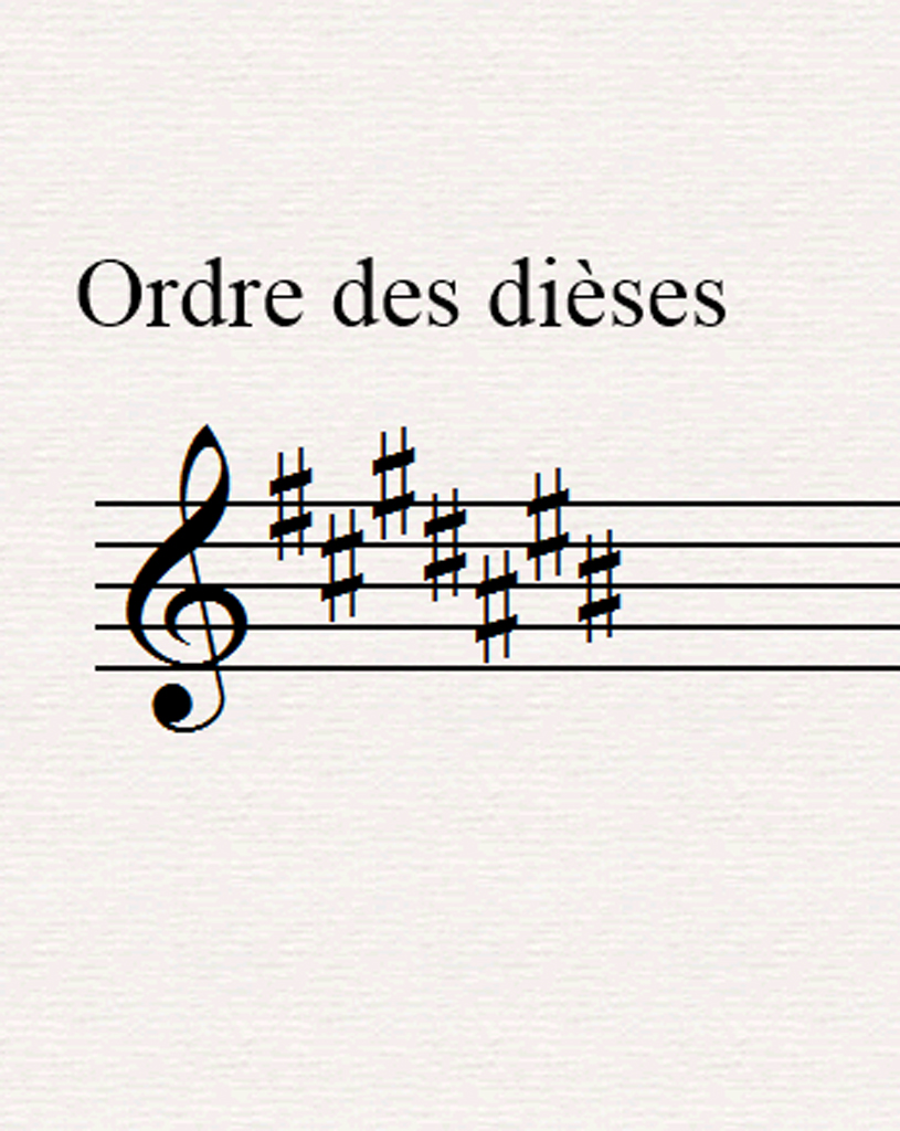 Les bases de l'harmonie musicale
