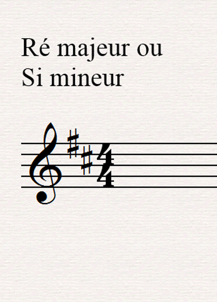 Les bases de l'harmonie musicale