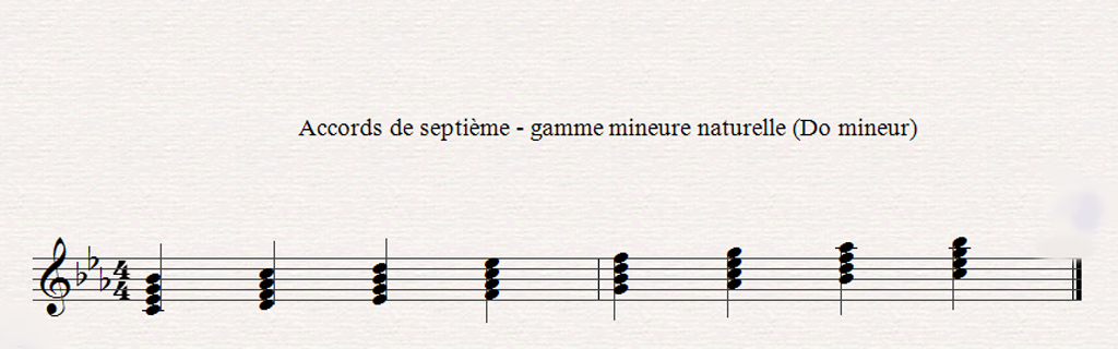 Construire les accords, l'harmonie musicale