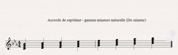 Construire les accords, l'harmonie musicale Construire les accords, l'harmonie musicale