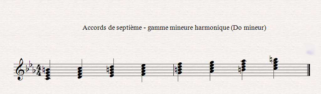 Construire les accords, l'harmonie musicale