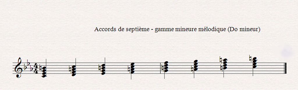 Construire les accords, l'harmonie musicale