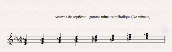 Construire les accords, l'harmonie musicale Construire les accords, l'harmonie musicale
