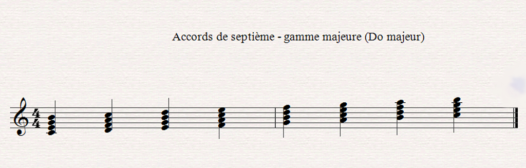 Construire les accords, l'harmonie musicale
