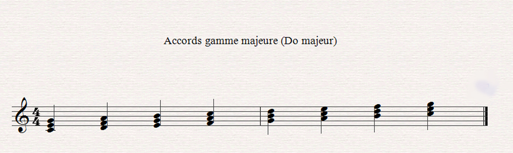 Construire les accords, l'harmonie musicale