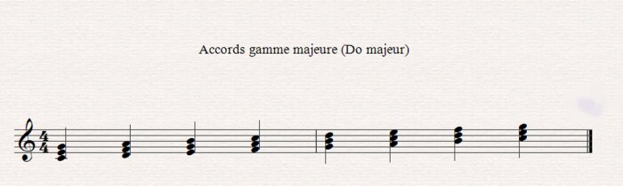 Construire les accords, l'harmonie musicale Construire les accords, l'harmonie musicale
