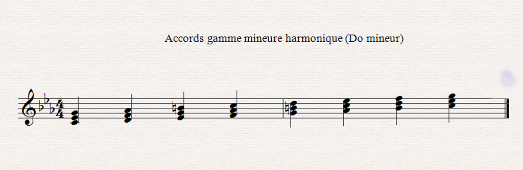Construire les accords, l'harmonie musicale