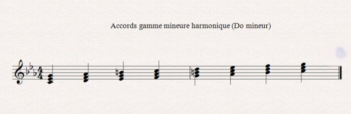 Construire les accords, l'harmonie musicale Construire les accords, l'harmonie musicale