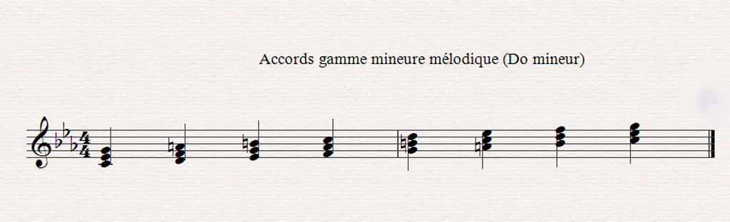 Construire les accords, l'harmonie musicale