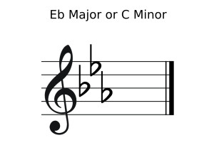 E flat Major - C minor