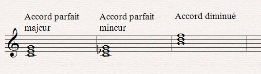 Construire les accords, l'harmonie musicale Construire les accords, l'harmonie musicale