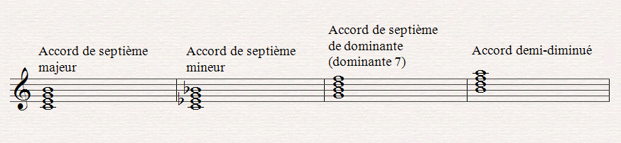 Construire les accords, l'harmonie musicale