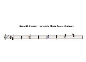 C harmonic minor seventh chords