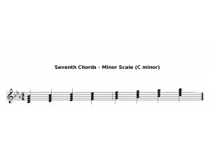 C natural minor seventh chords
