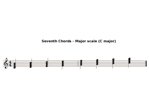 C Major seventh chords