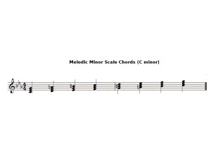 C melodic minor chords