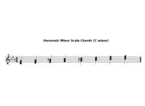 C harmonic minor chords