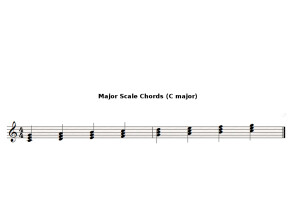 C Major chords