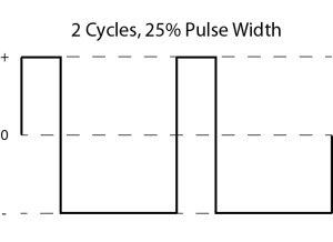 5 Pulse Width Diagram