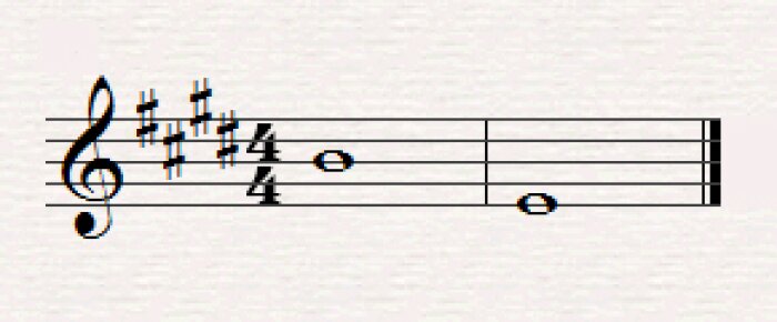 Les degrés de la gamme musicale Les degrés de la gamme musicale